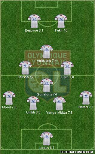Olympique Lyonnais Formation 2015