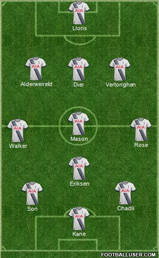 Tottenham Hotspur Formation 2015