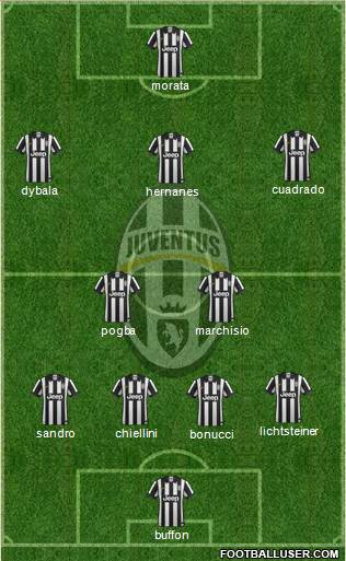 Juventus Formation 2015