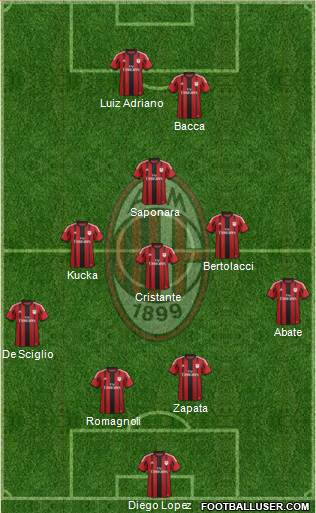 A.C. Milan Formation 2015