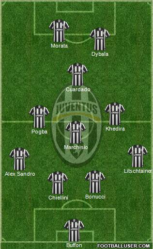 Juventus Formation 2015