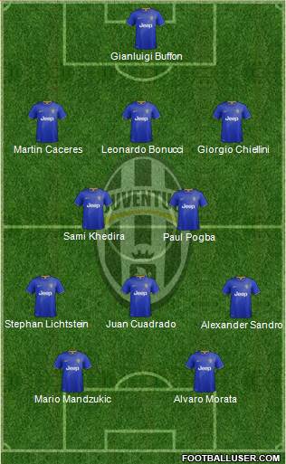 Juventus Formation 2015