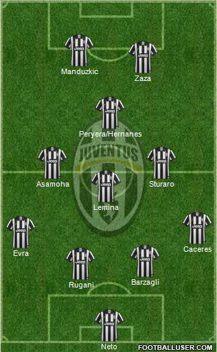 Juventus Formation 2015