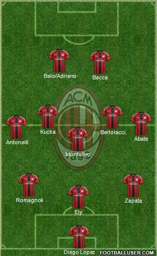A.C. Milan Formation 2015