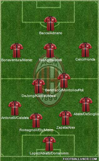 A.C. Milan Formation 2015