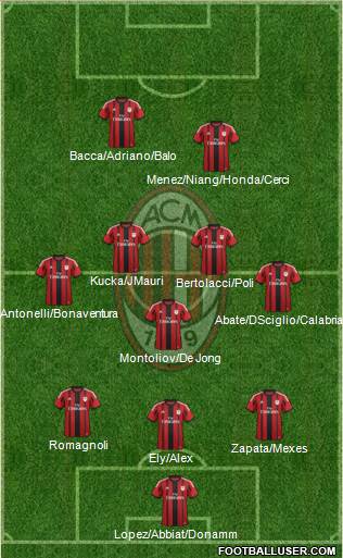 A.C. Milan Formation 2015