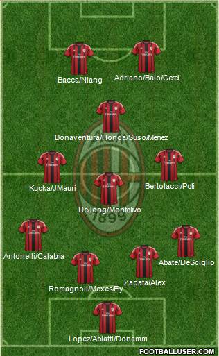 A.C. Milan Formation 2015