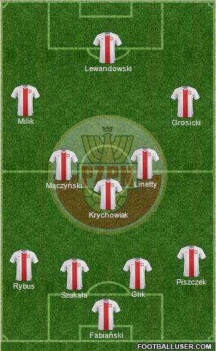 Poland Formation 2015