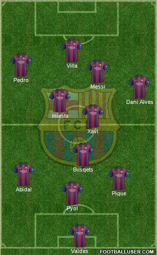 F.C. Barcelona Formation 2015