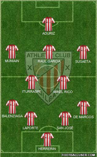 Bilbao Athletic Formation 2015