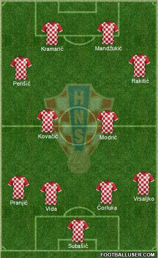 Croatia Formation 2015