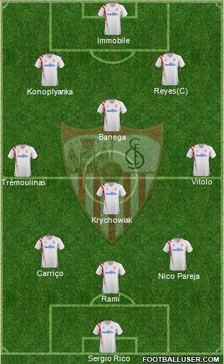 Sevilla F.C., S.A.D. Formation 2015