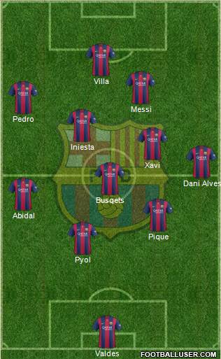 F.C. Barcelona Formation 2015
