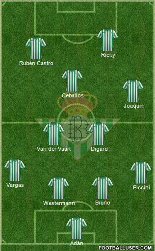 Real Betis B., S.A.D. Formation 2015
