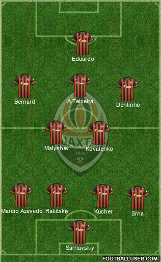 Shakhtar Donetsk Formation 2015