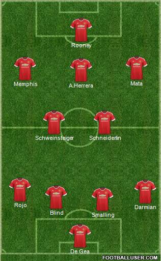 Manchester United Formation 2015