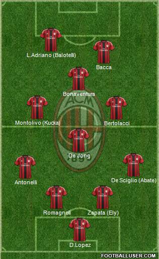 A.C. Milan Formation 2015