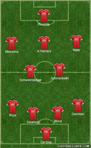 Manchester United Formation 2015