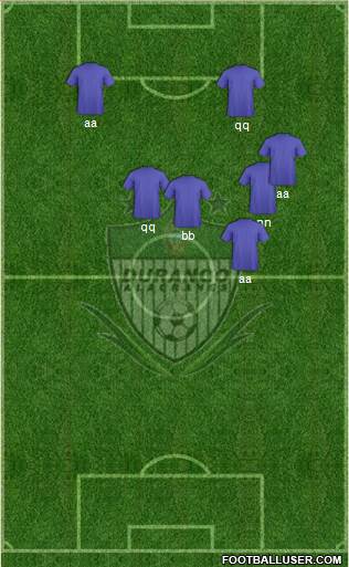 Club Alacranes de Durango Formation 2015