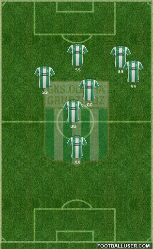 Olimpia Grudziadz Formation 2015
