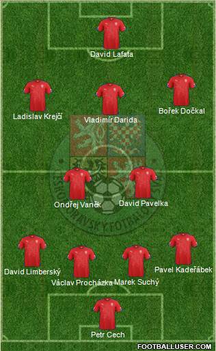 Czech Republic Formation 2015