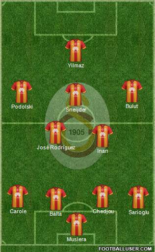 Galatasaray SK Formation 2015