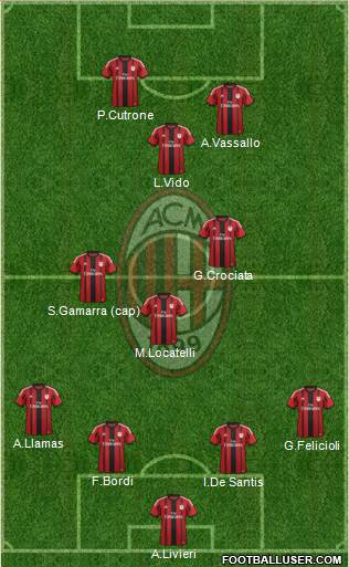 A.C. Milan Formation 2015