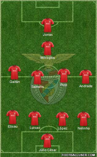 Sport Lisboa e Benfica - SAD Formation 2015