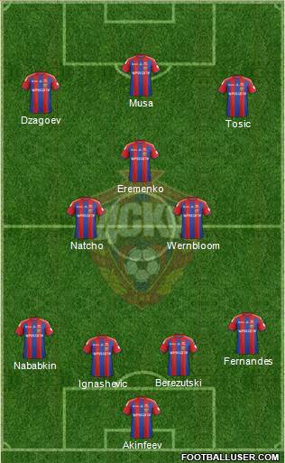 CSKA Moscow Formation 2015