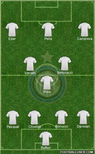 F.C. Internazionale Formation 2015