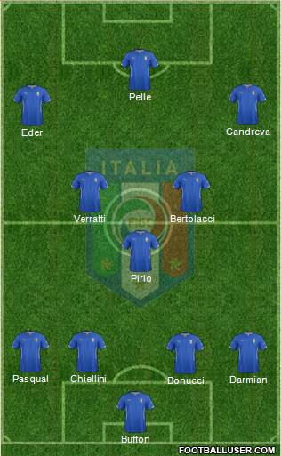 Italy Formation 2015