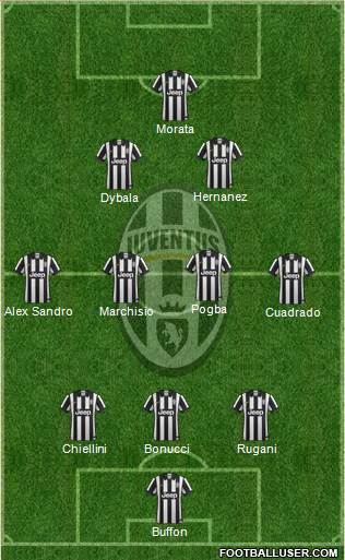 Juventus Formation 2015
