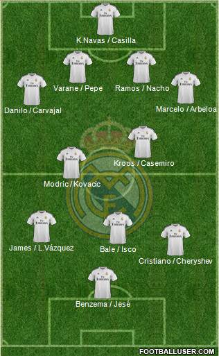 Real Madrid C.F. Formation 2015