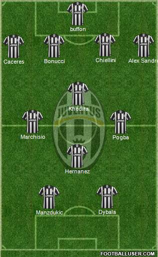 Juventus Formation 2015
