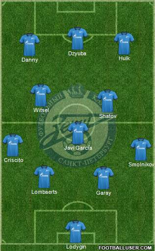 Zenit St. Petersburg Formation 2015