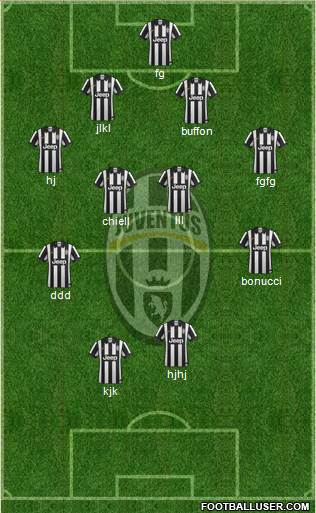 Juventus Formation 2015