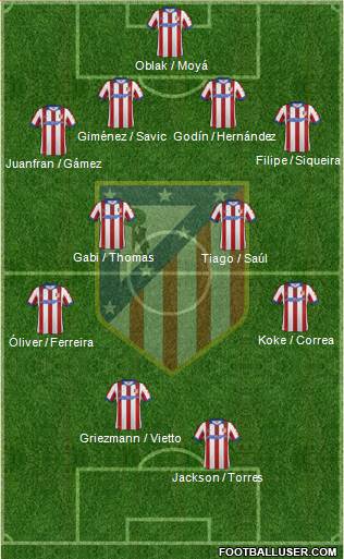Atlético Madrid B Formation 2015