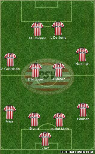PSV Formation 2015