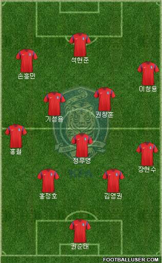 South Korea Formation 2015