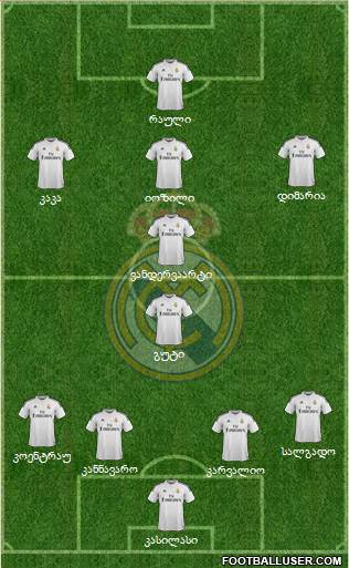 Real Madrid C.F. Formation 2015