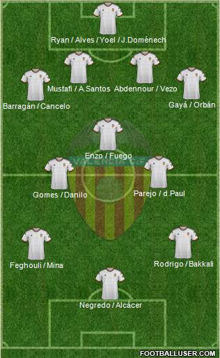 Valencia C.F., S.A.D. Formation 2015