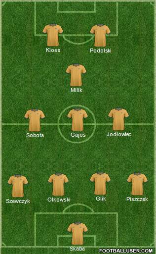 Australia Formation 2015