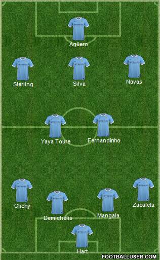 Manchester City Formation 2015