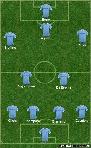 Manchester City Formation 2015