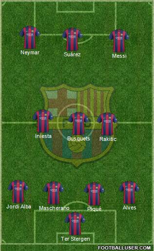 F.C. Barcelona Formation 2015