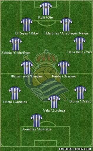 Real Sociedad S.A.D. Formation 2015
