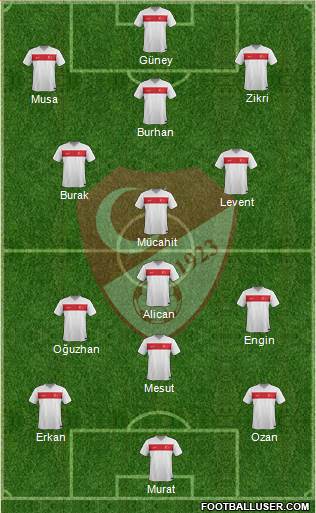 Turkey Formation 2015