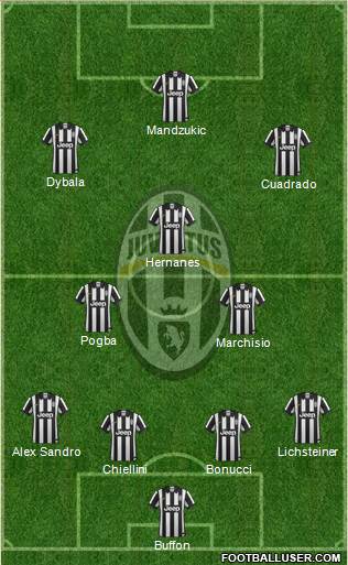 Juventus Formation 2015