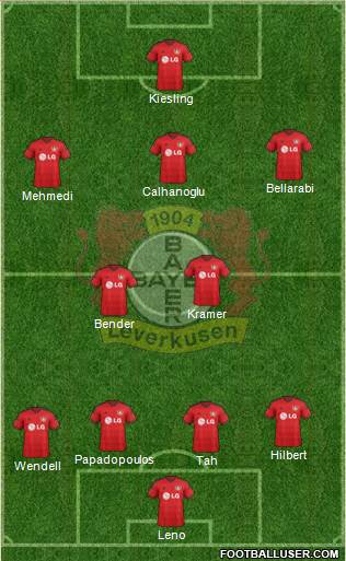 Bayer 04 Leverkusen Formation 2015
