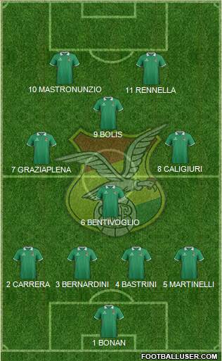 Bolivia Formation 2015